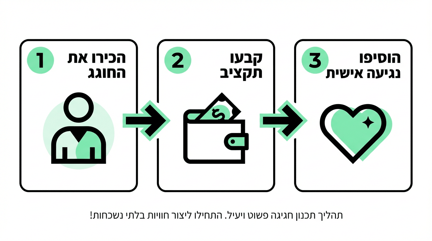 מדריך צעד אחר צעד לבחירת המתנה המושלמת