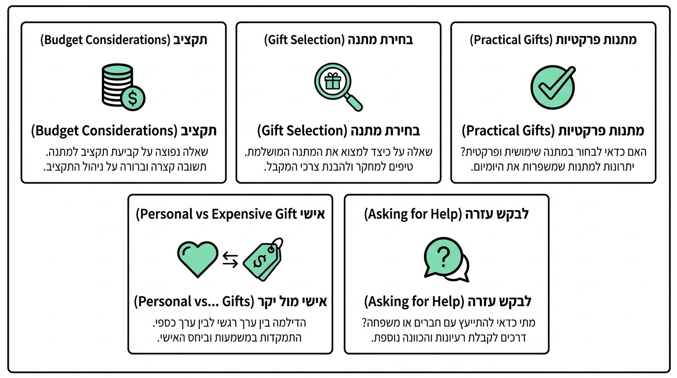 שאלות נפוצות על מתנות ליום הולדת לחברה