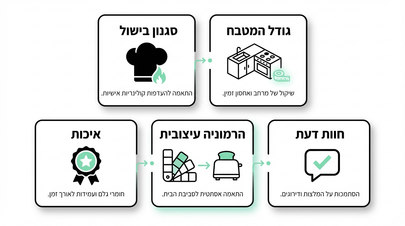 איך לבחור את מתנת הגאדג'ט המושלמת