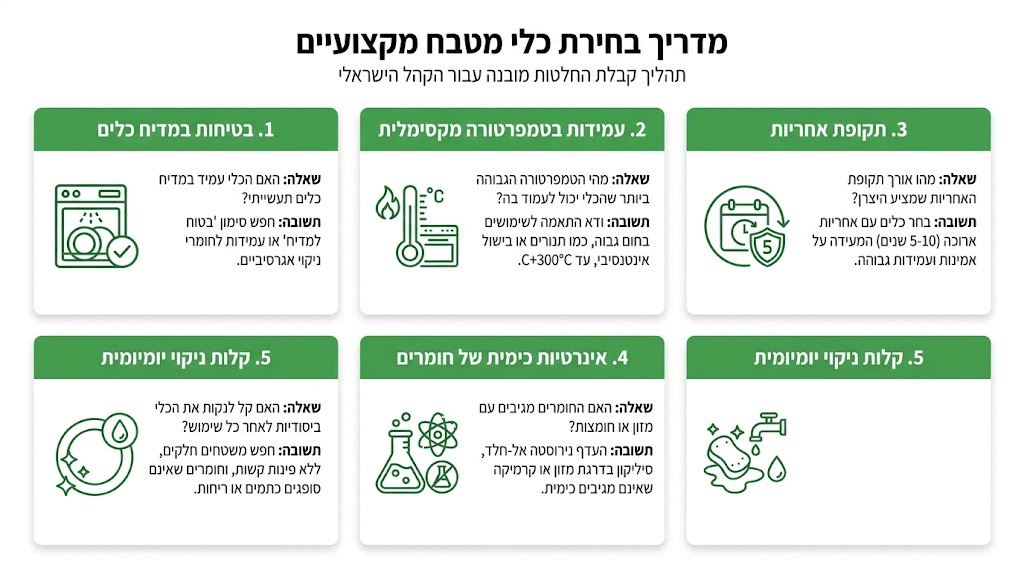 איך לבחור נכון כלים מקצועיים לבית