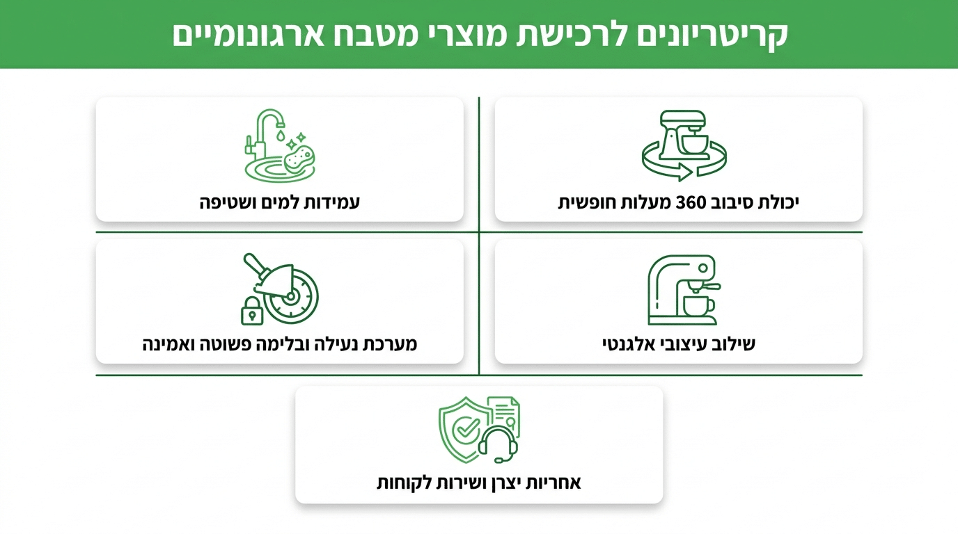 המלצות רכש וסקירת מוצרים ארגונומיים