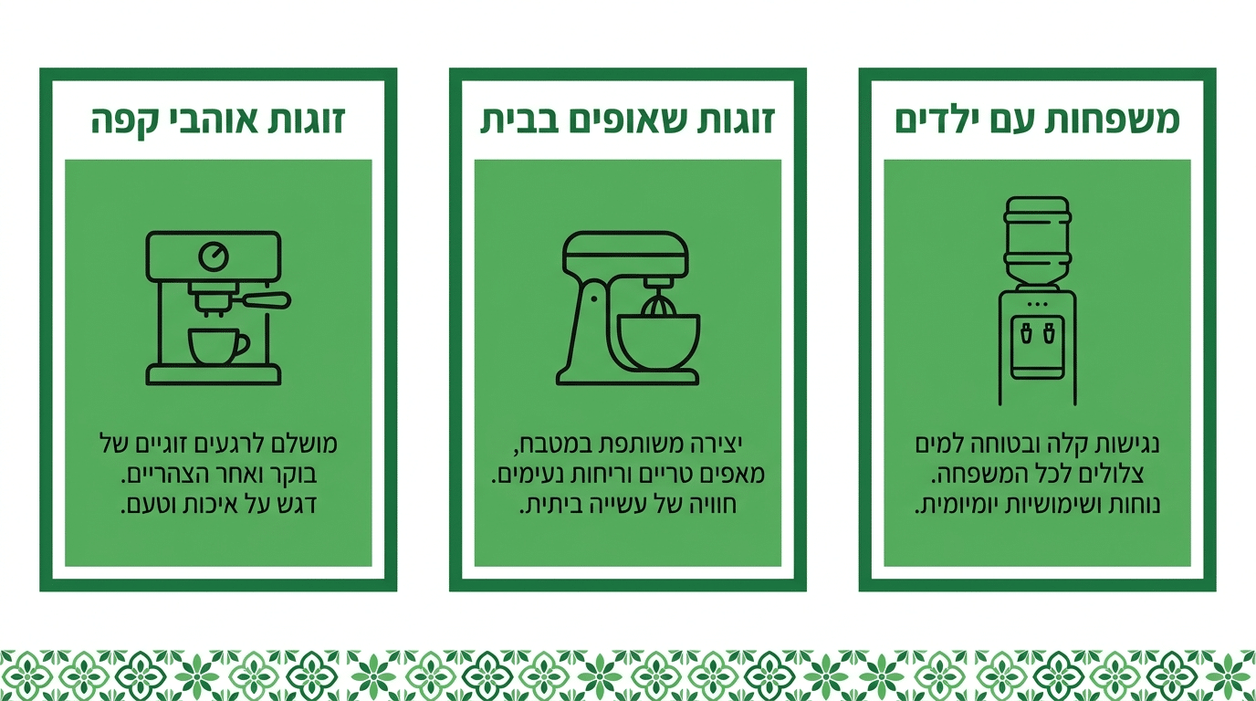 איך לבחור את המתנה הנכונה לפי סגנון ותקציב