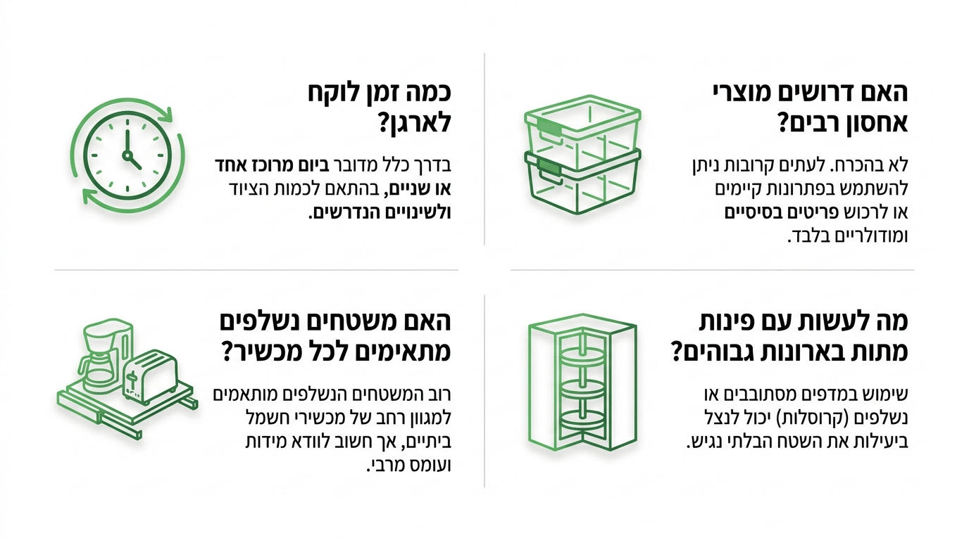 שאלות נפוצות
